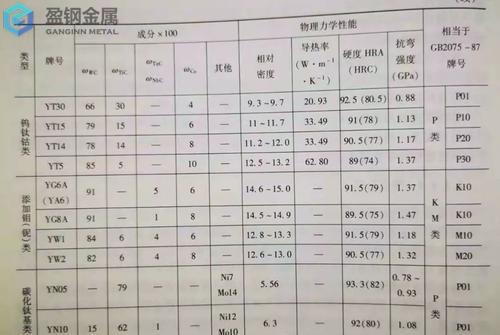 Dc53和skh51-特殊钢按使用性能的六大分类