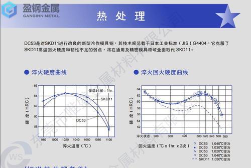 dc53对比d2-DC53在大力度的进行产品调整